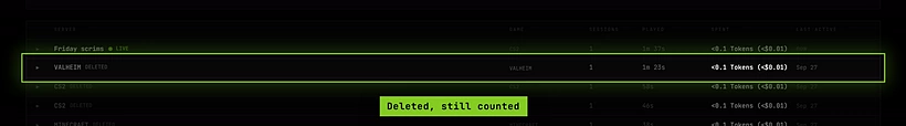Rows in the team log marked Deleted, still listed with their sessions and spend